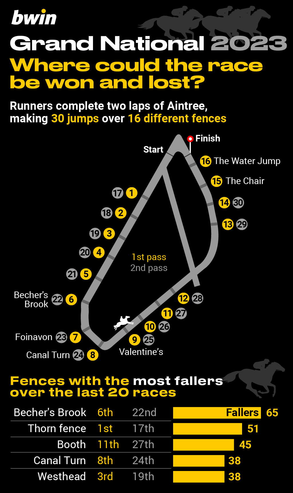 Grand National trends, Aintree, horse racing